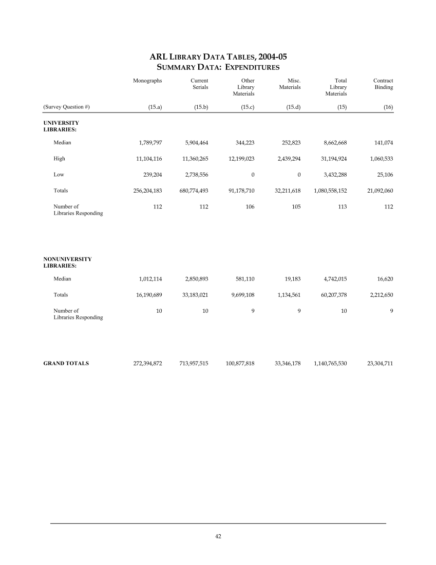 ARL Statistics 2004-2005 page 42