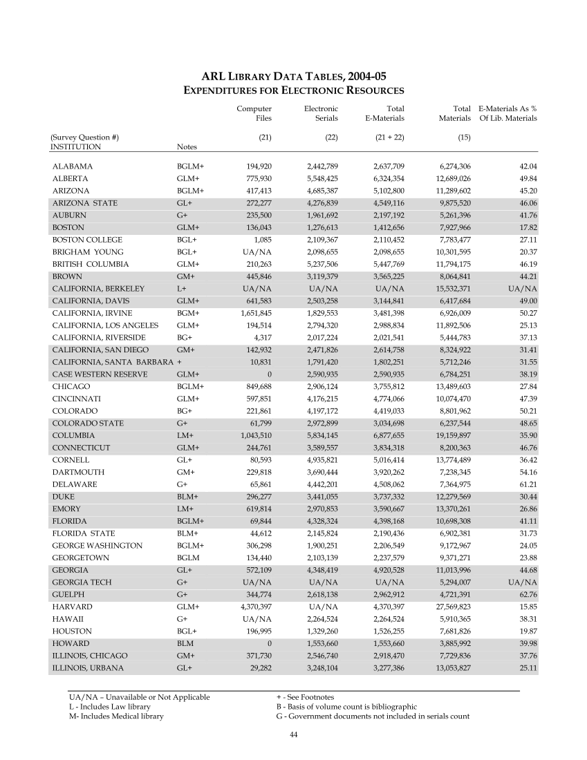 ARL Statistics 2004-2005 page 44