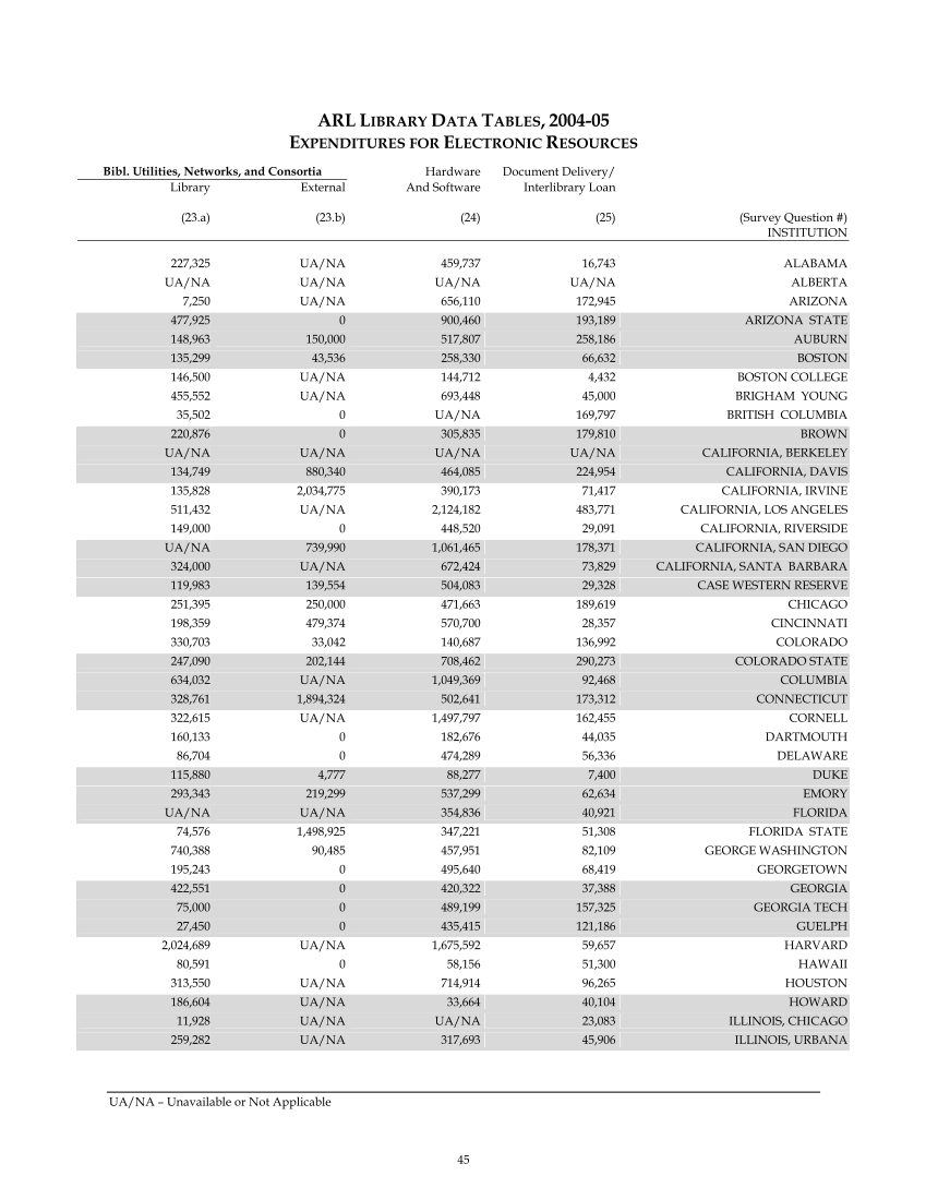 ARL Statistics 2004-2005 page 45