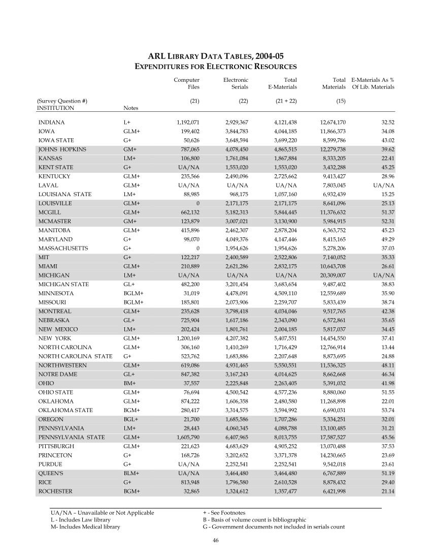 ARL Statistics 2004-2005 page 46