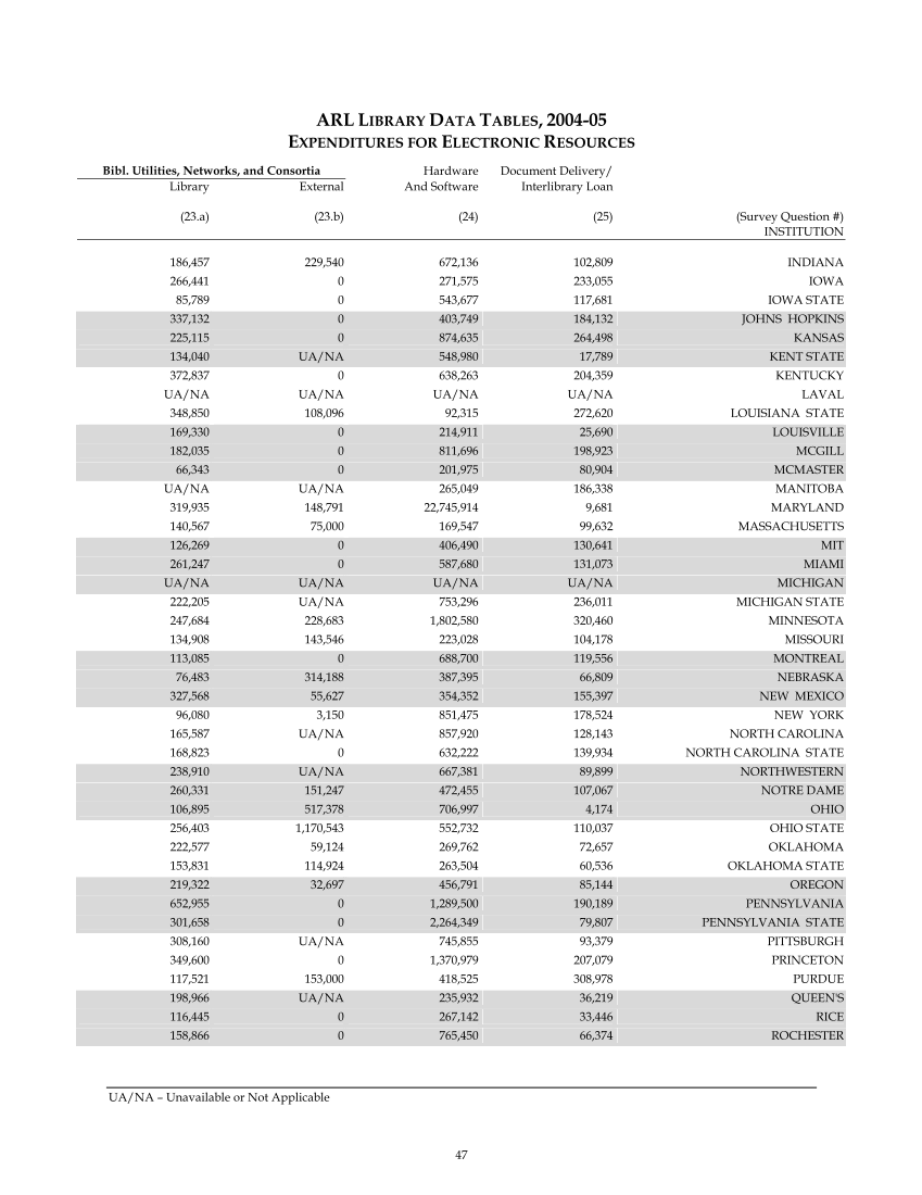 ARL Statistics 2004-2005 page 47