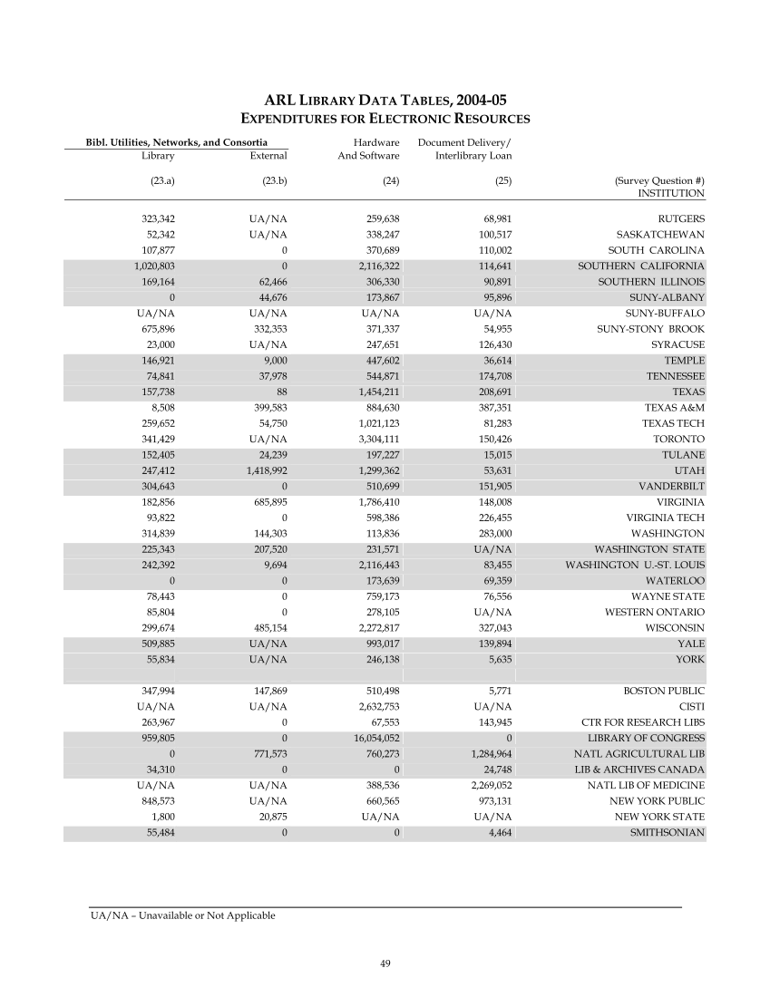 ARL Statistics 2004-2005 page 49