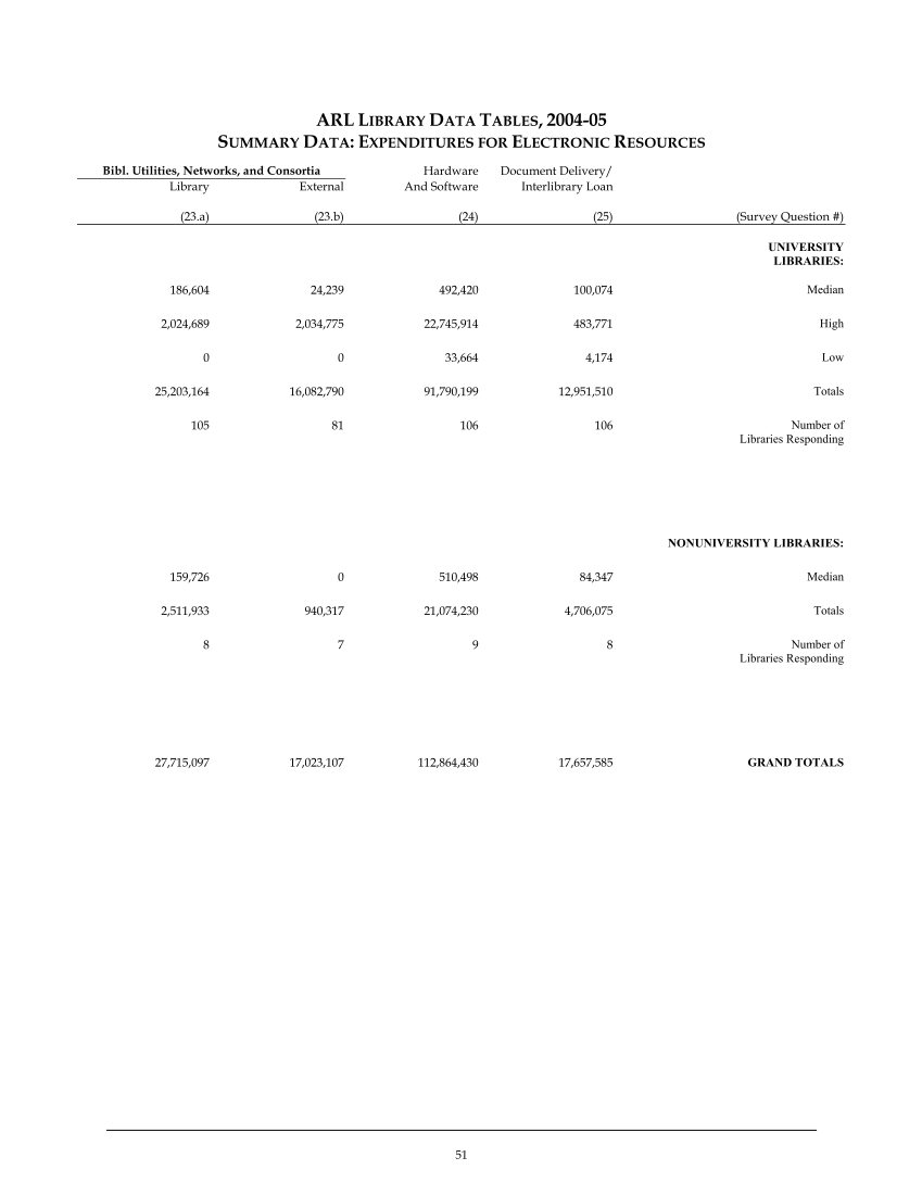 ARL Statistics 2004-2005 page 51