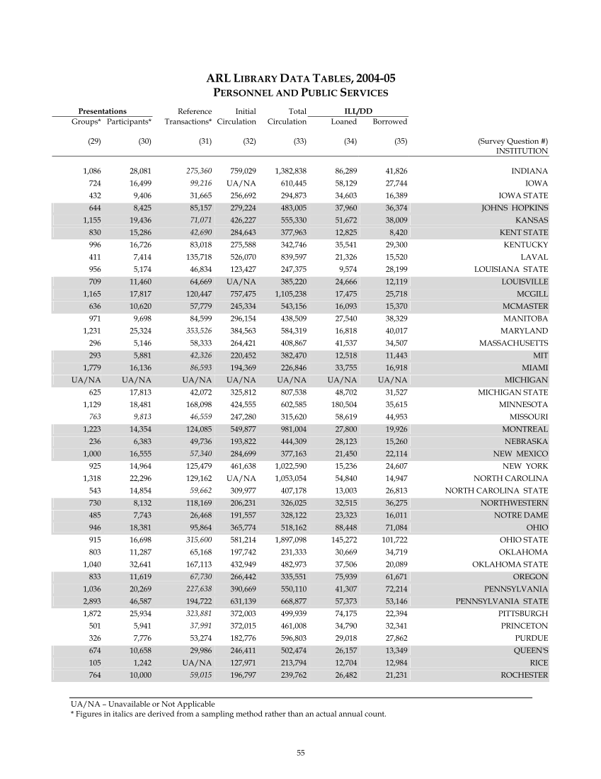 ARL Statistics 2004-2005 page 55