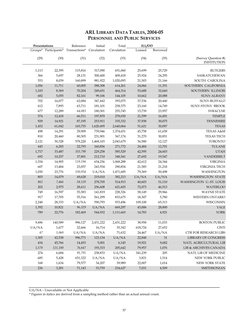 ARL Statistics 2004-2005 page 57