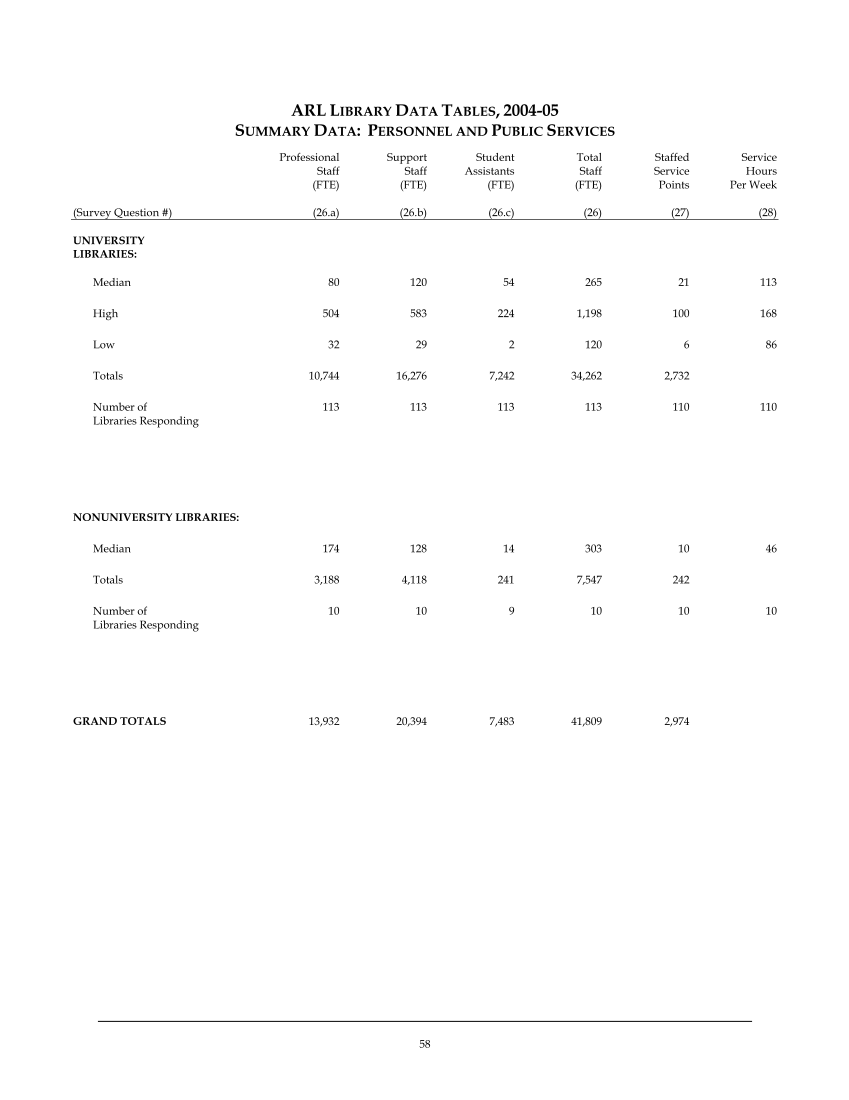 ARL Statistics 2004-2005 page 58
