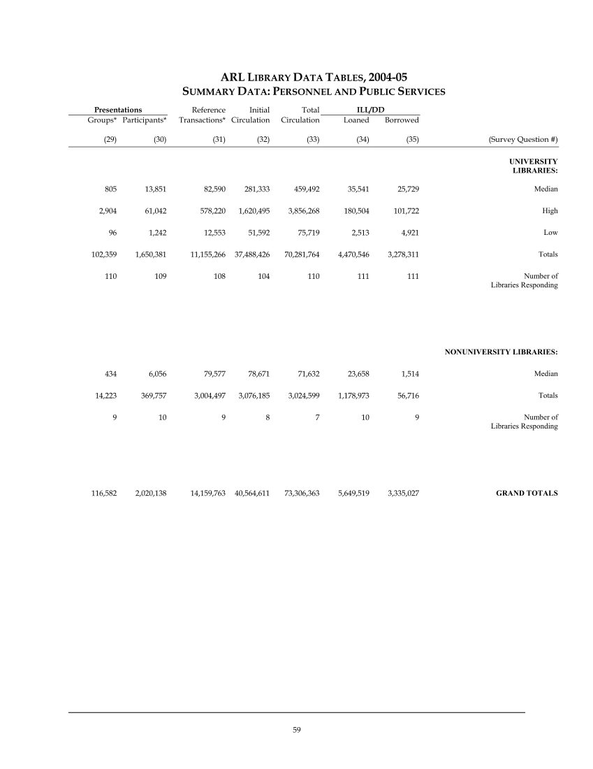ARL Statistics 2004-2005 page 59