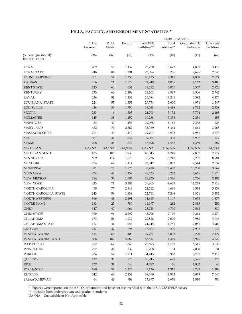 ARL Statistics 2004-2005 page 62