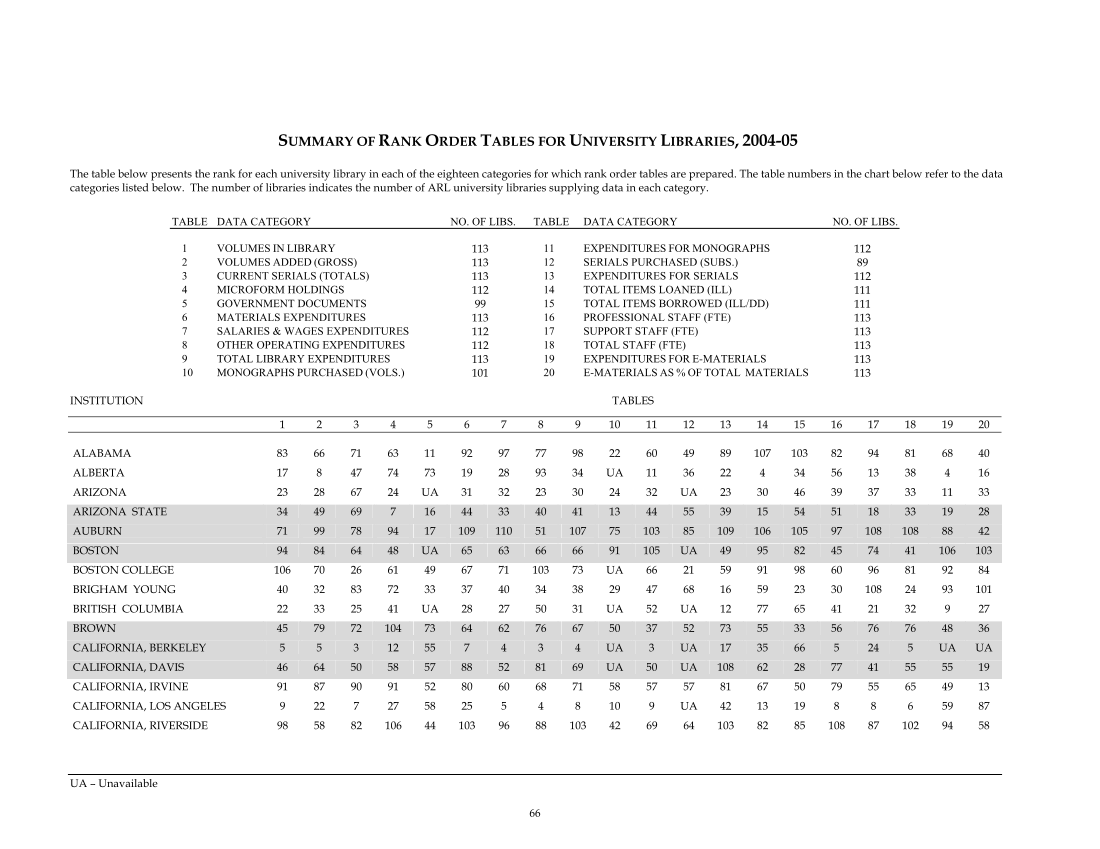 ARL Statistics 2004-2005 page 66