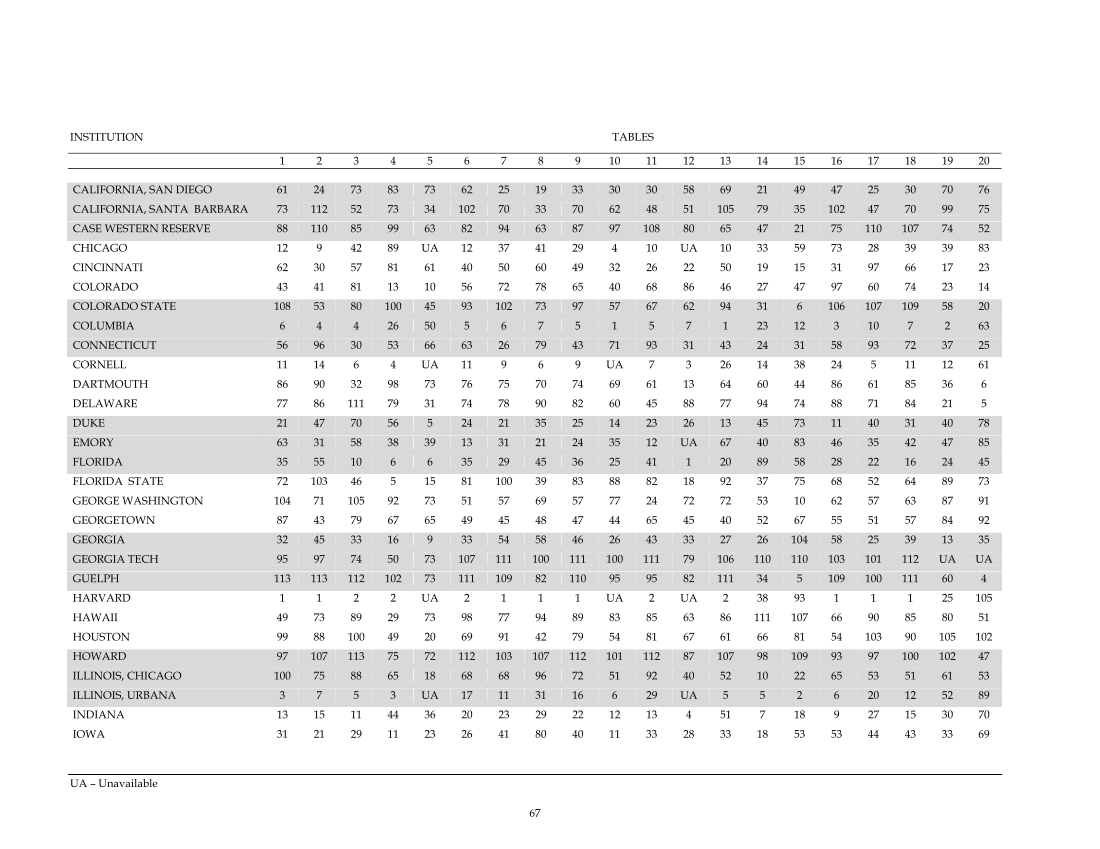 ARL Statistics 2004-2005 page 67