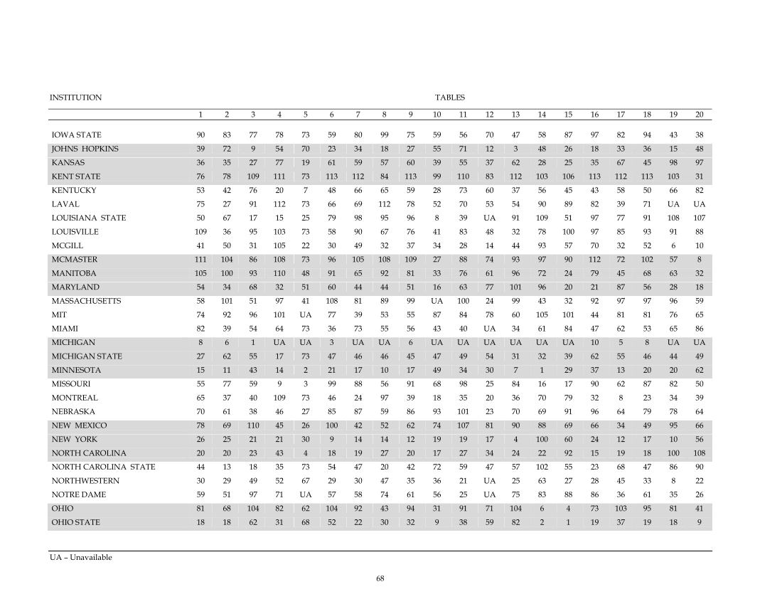 ARL Statistics 2004-2005 page 68