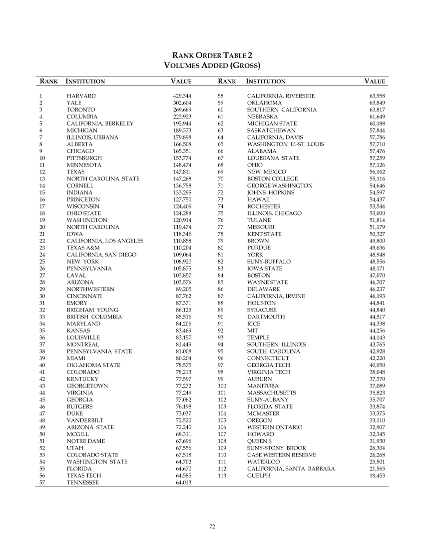 ARL Statistics 2004-2005 page 72