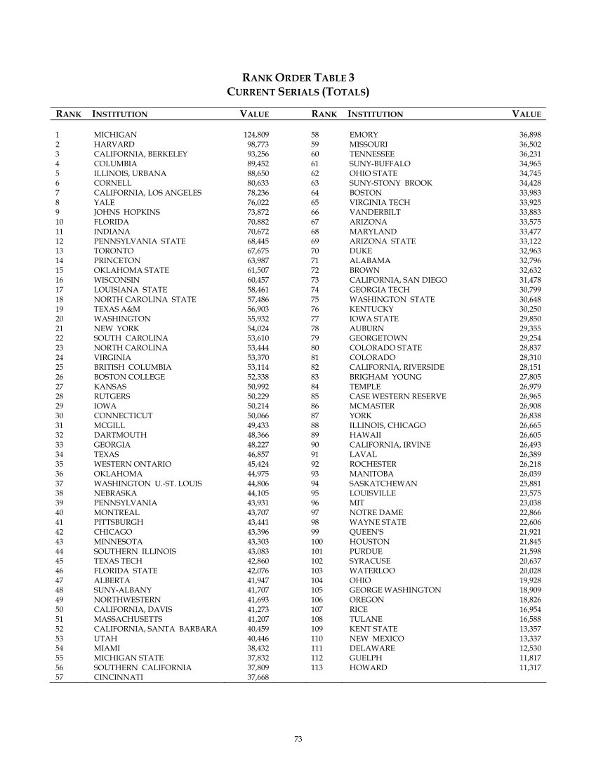 ARL Statistics 2004-2005 page 73