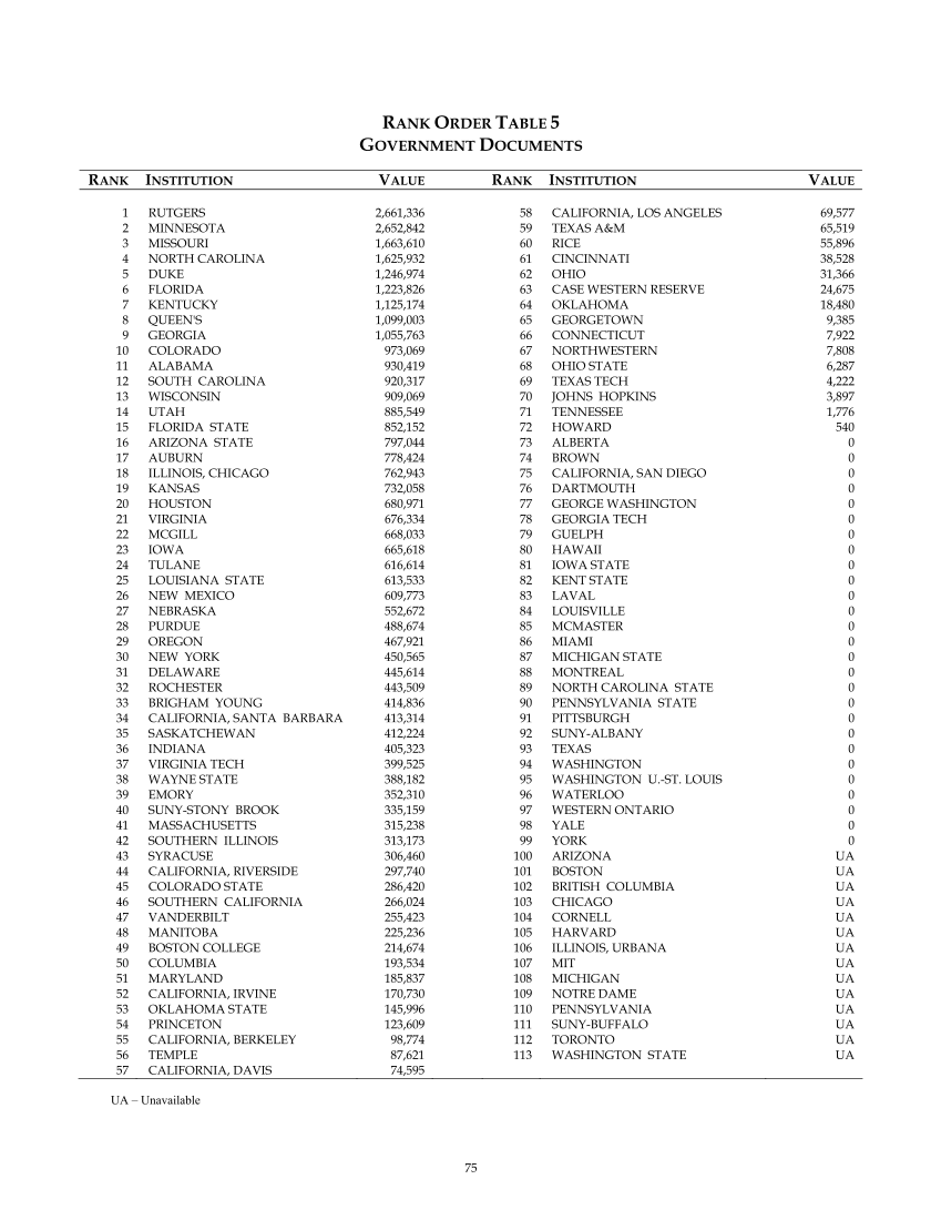 ARL Statistics 2004-2005 page 75