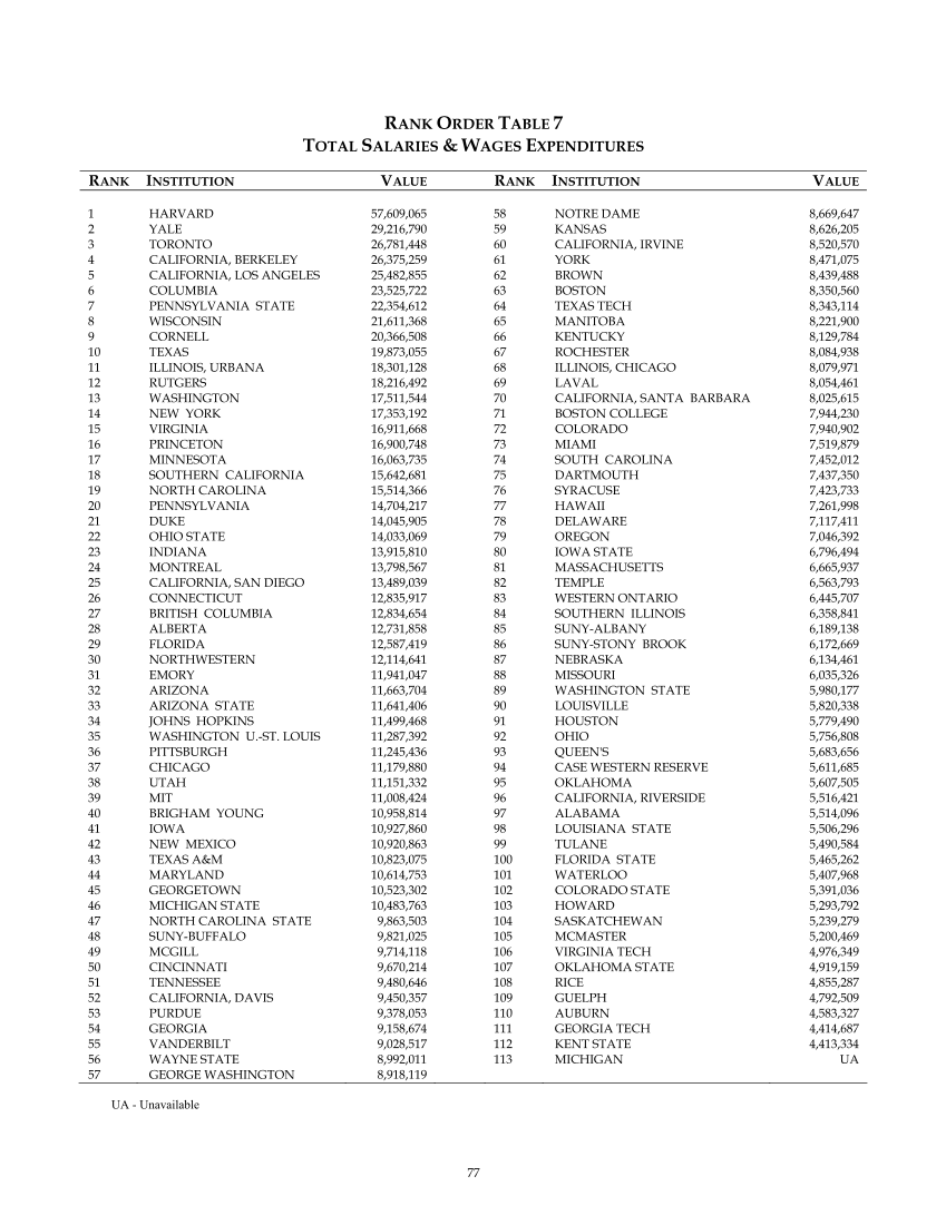 ARL Statistics 2004-2005 page 77