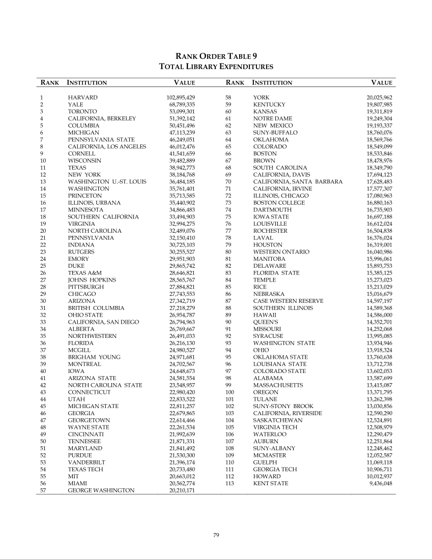 ARL Statistics 2004-2005 page 79