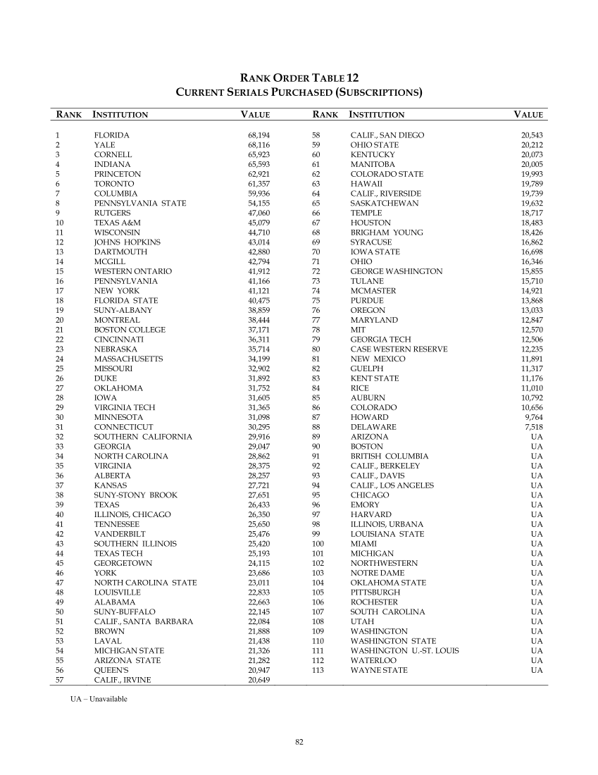 ARL Statistics 2004-2005 page 82