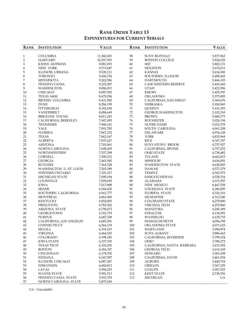 ARL Statistics 2004-2005 page 83