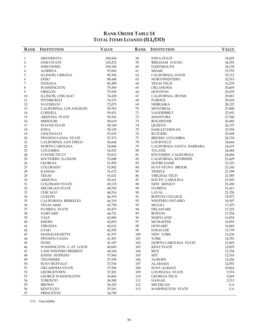 ARL Statistics 2004-2005 page 84