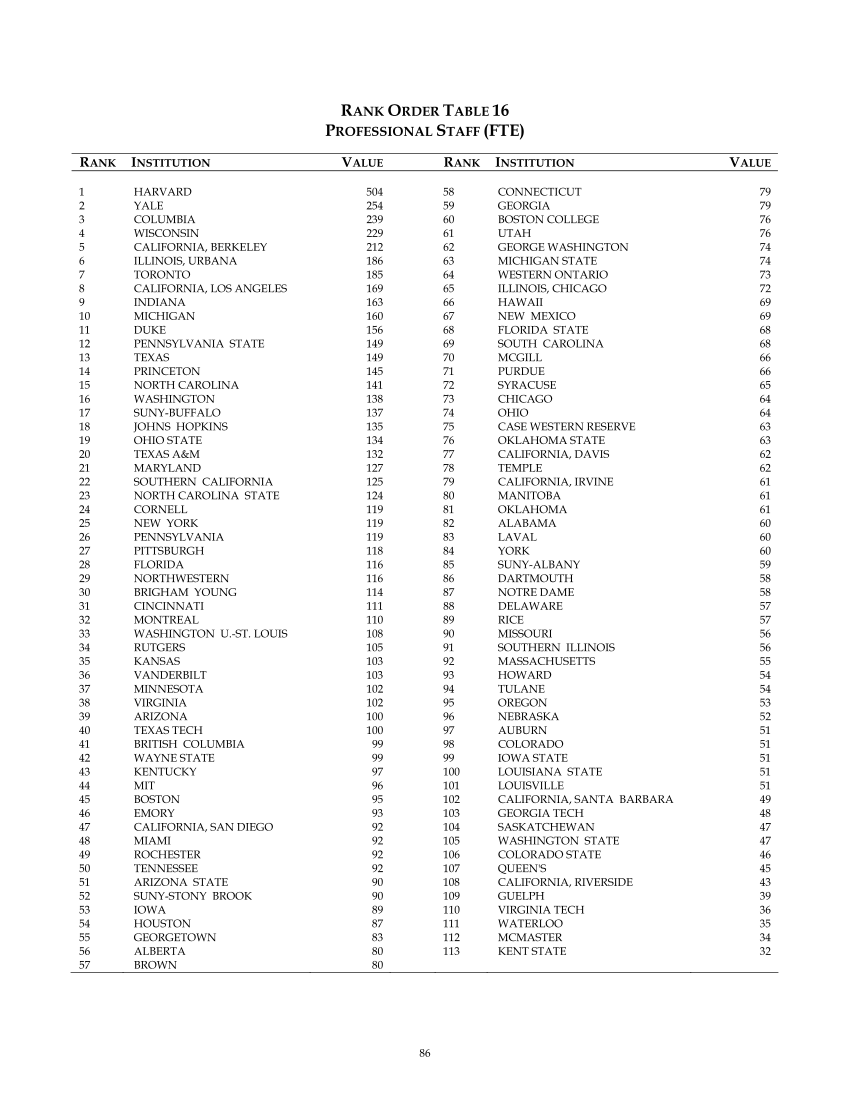 ARL Statistics 2004-2005 page 86