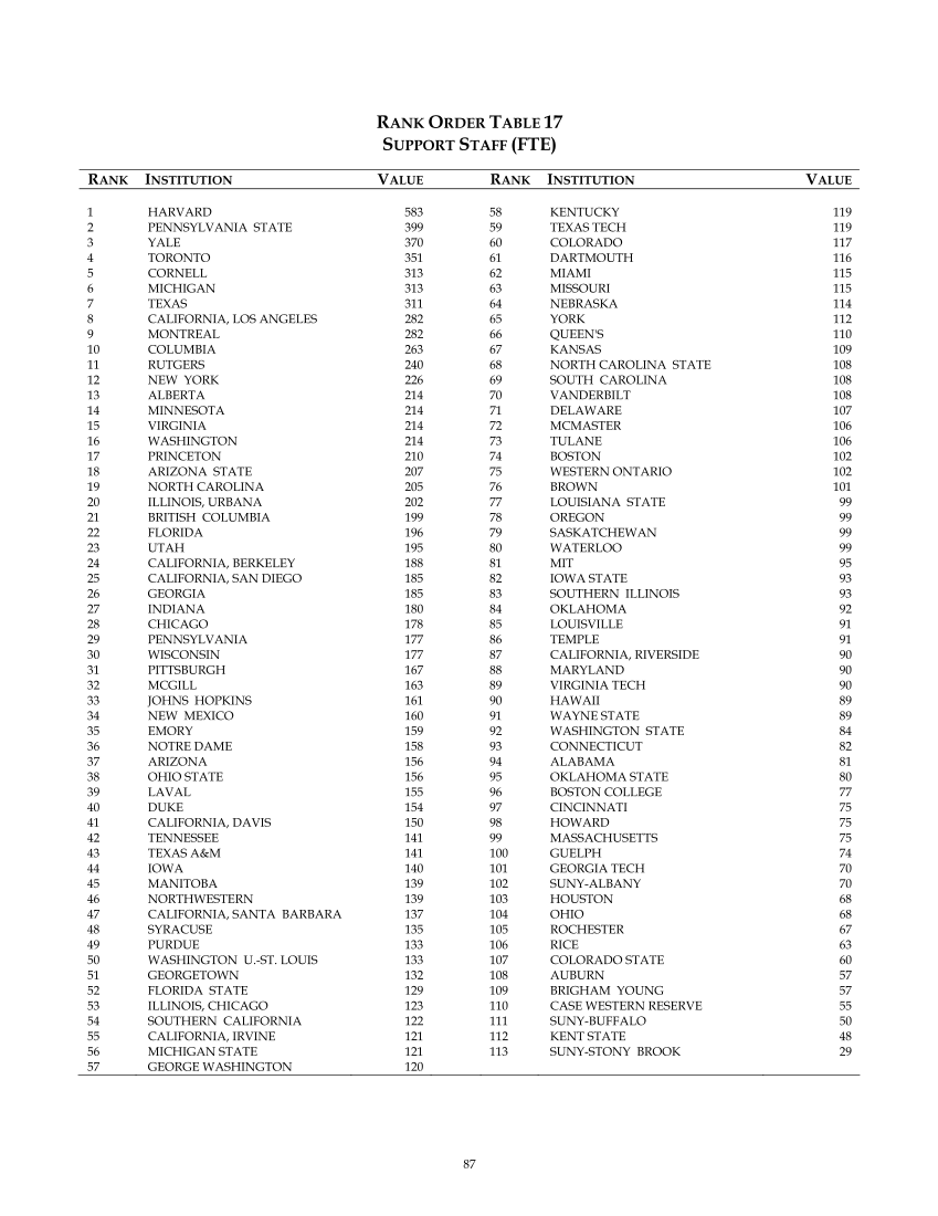 ARL Statistics 2004-2005 page 87