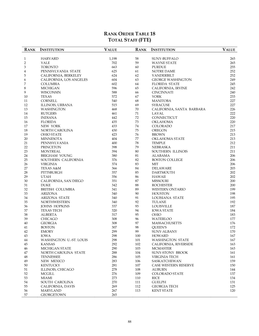 ARL Statistics 2004-2005 page 88