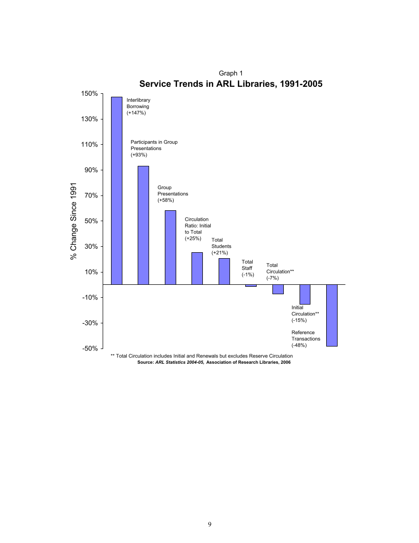 ARL Statistics 2004-2005 page 9