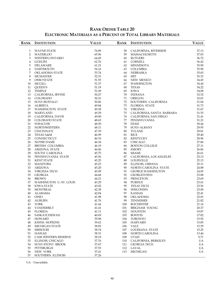 ARL Statistics 2004-2005 page 90