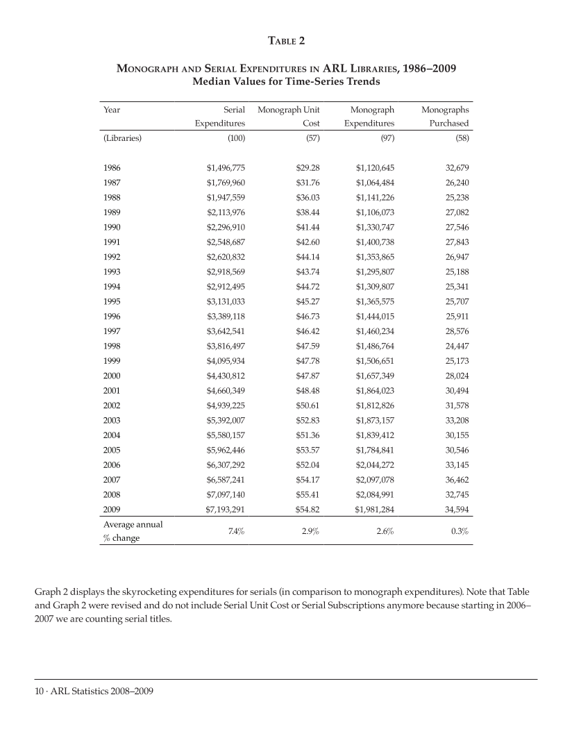 ARL Statistics 2008-2009 page 10