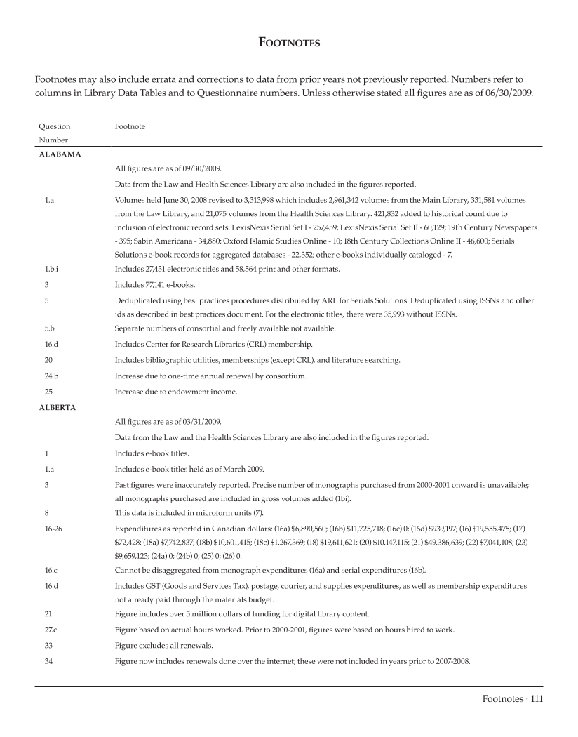 ARL Statistics 2008-2009 page 111