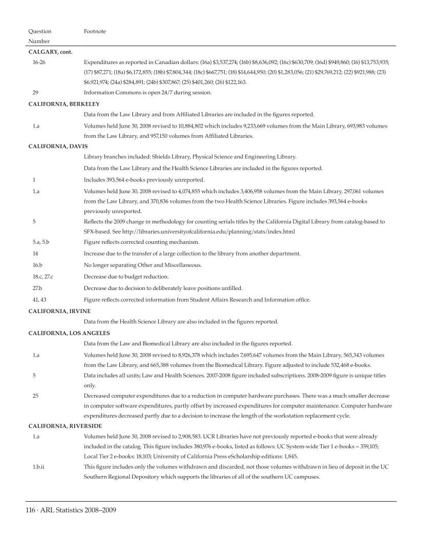 ARL Statistics 2008-2009 page 116