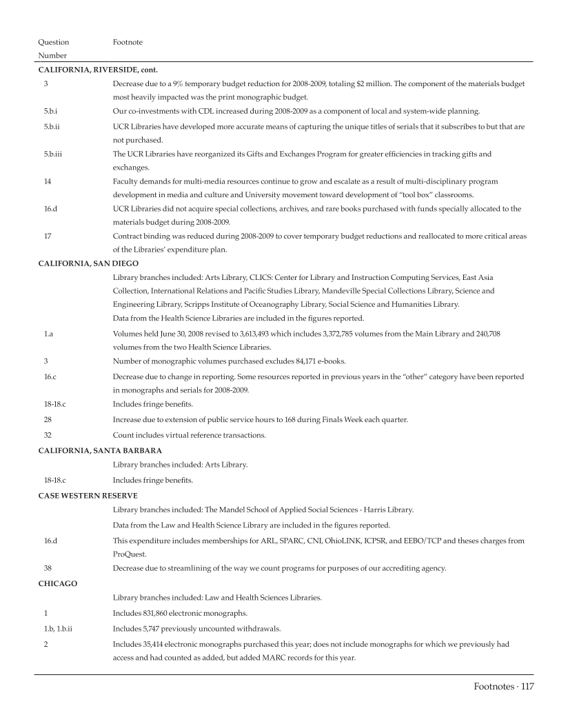 ARL Statistics 2008-2009 page 117