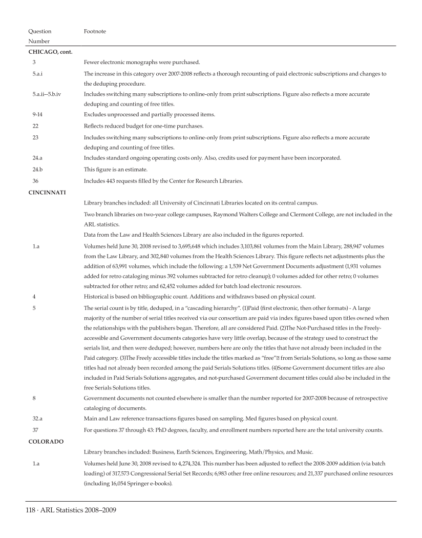 ARL Statistics 2008-2009 page 118