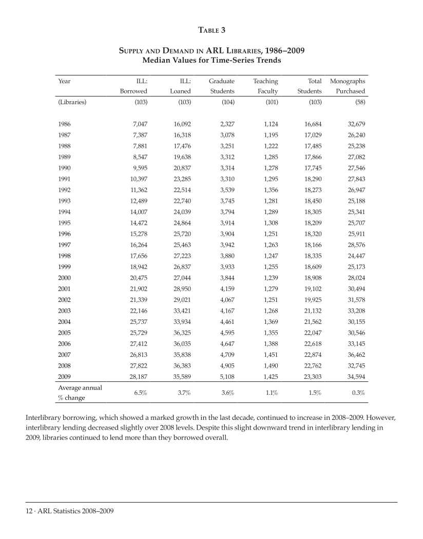 ARL Statistics 2008-2009 page 12