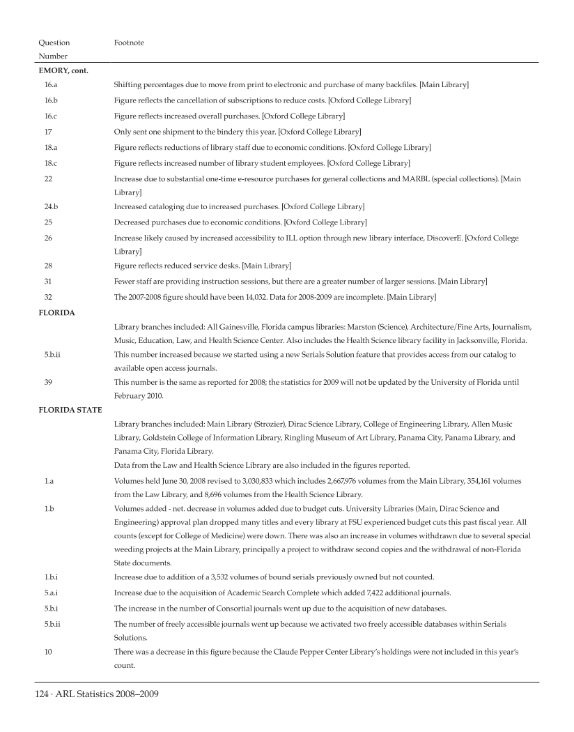 ARL Statistics 2008-2009 page 124