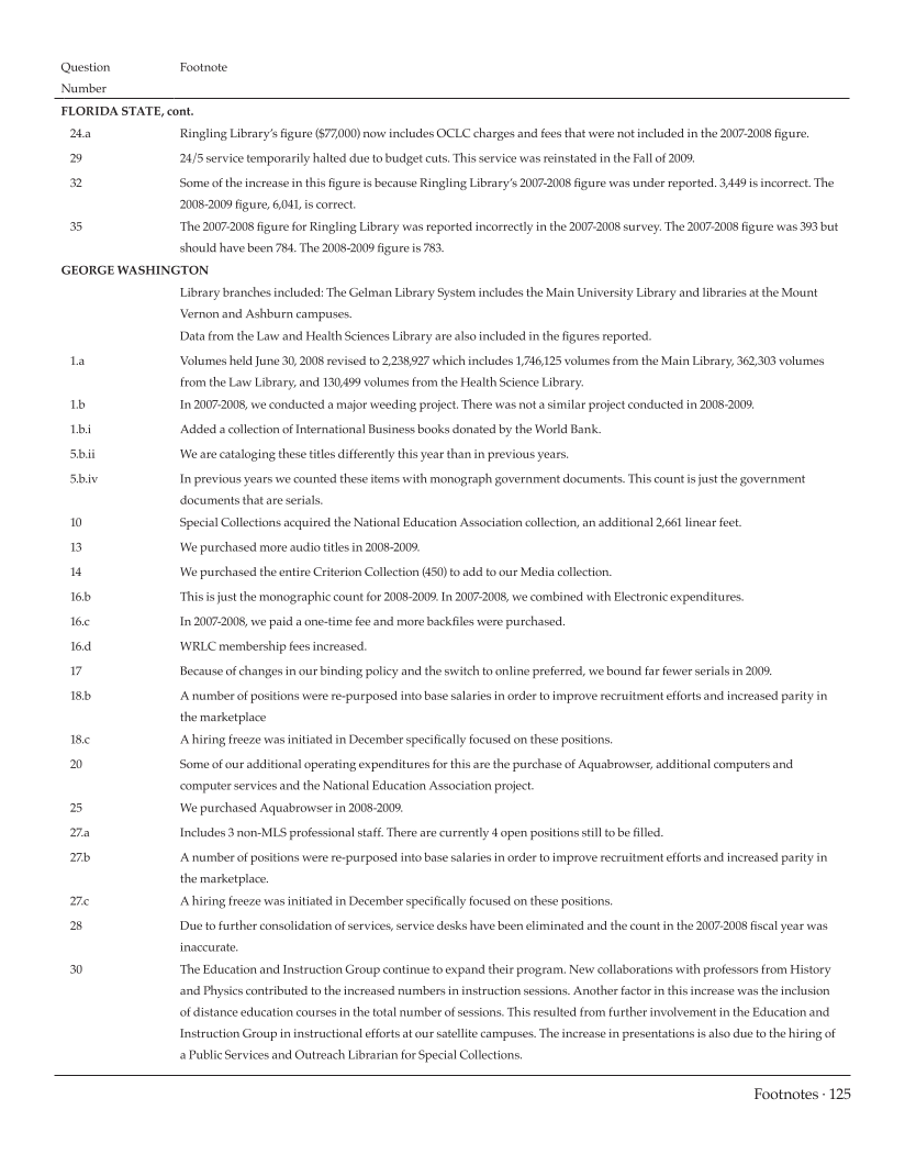 ARL Statistics 2008-2009 page 125