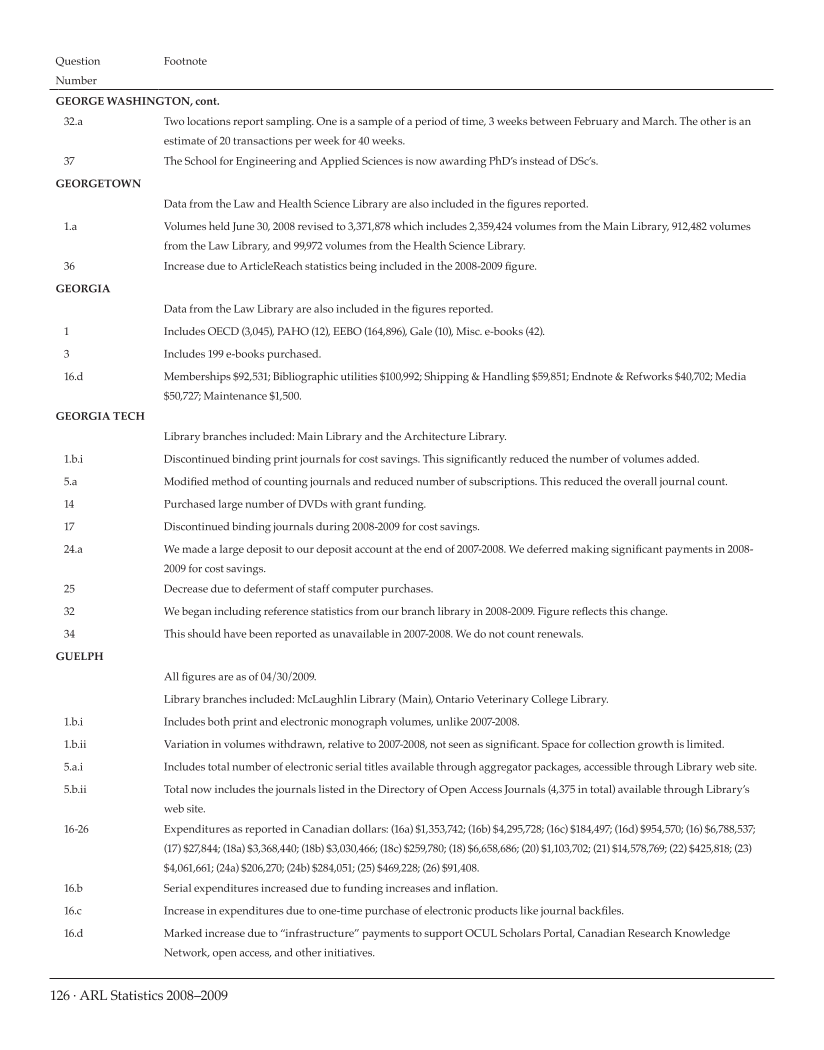 ARL Statistics 2008-2009 page 126