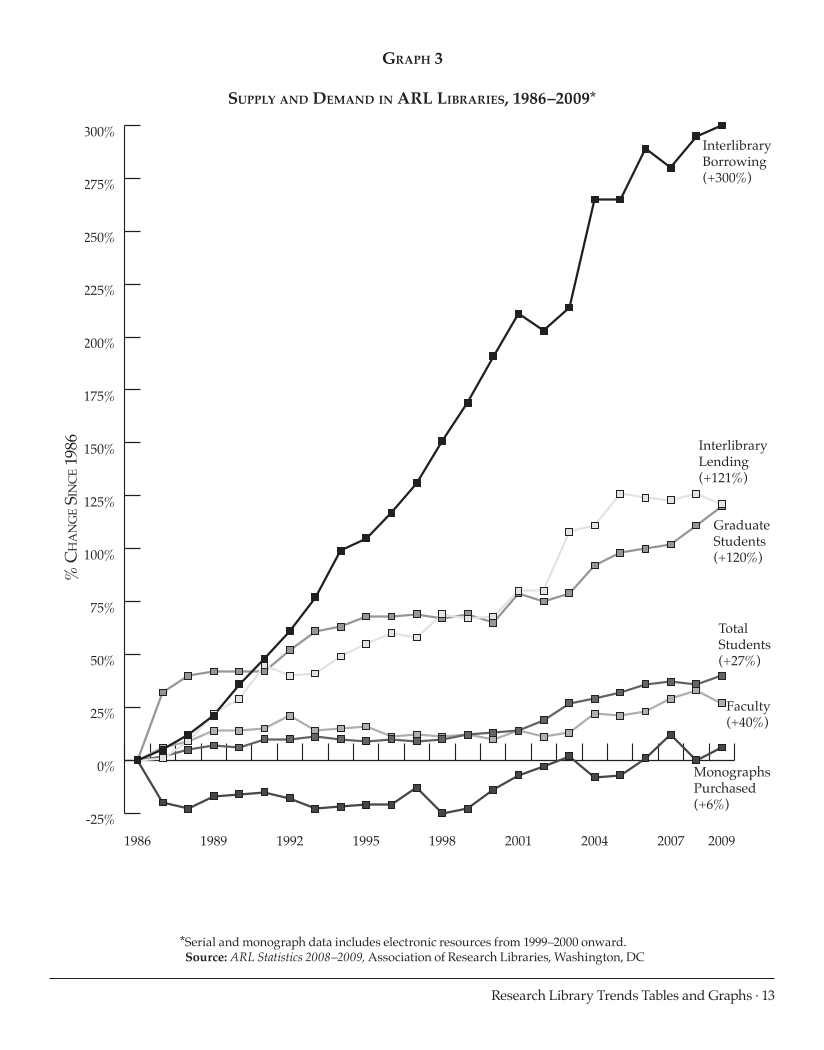 ARL Statistics 2008-2009 page 13