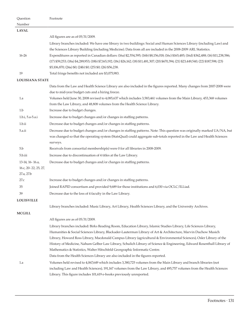 ARL Statistics 2008-2009 page 131