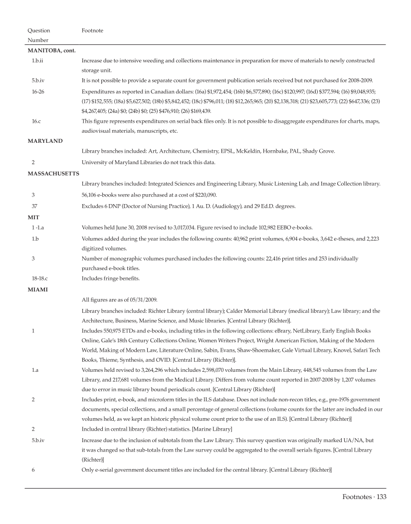 ARL Statistics 2008-2009 page 133