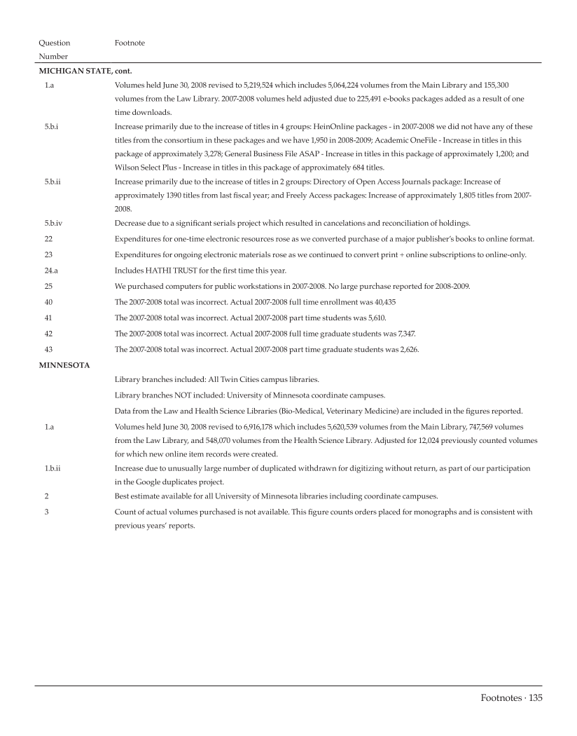 ARL Statistics 2008-2009 page 135