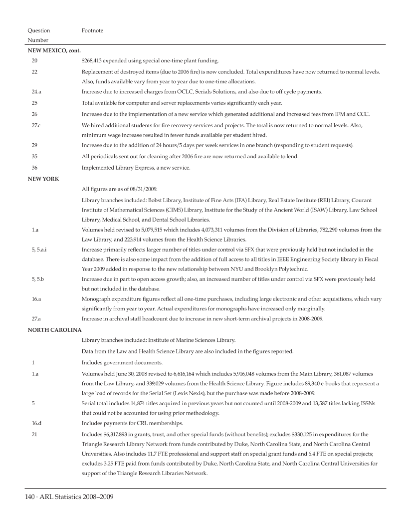 ARL Statistics 2008-2009 page 140