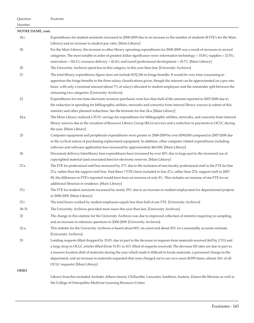 ARL Statistics 2008-2009 page 143