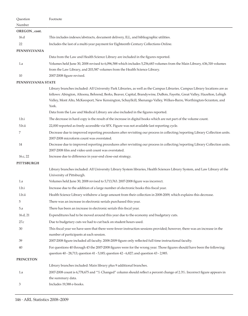 ARL Statistics 2008-2009 page 146