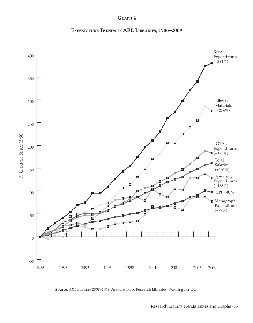 ARL Statistics 2008-2009 page 15