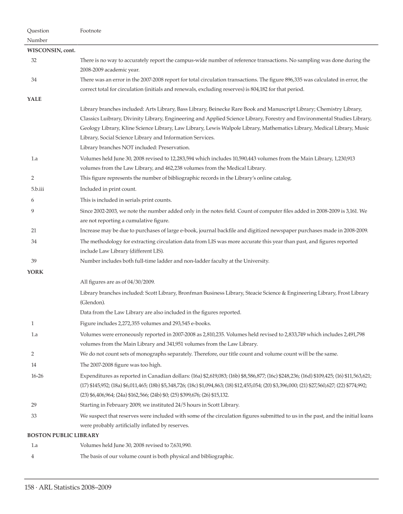 ARL Statistics 2008-2009 page 158