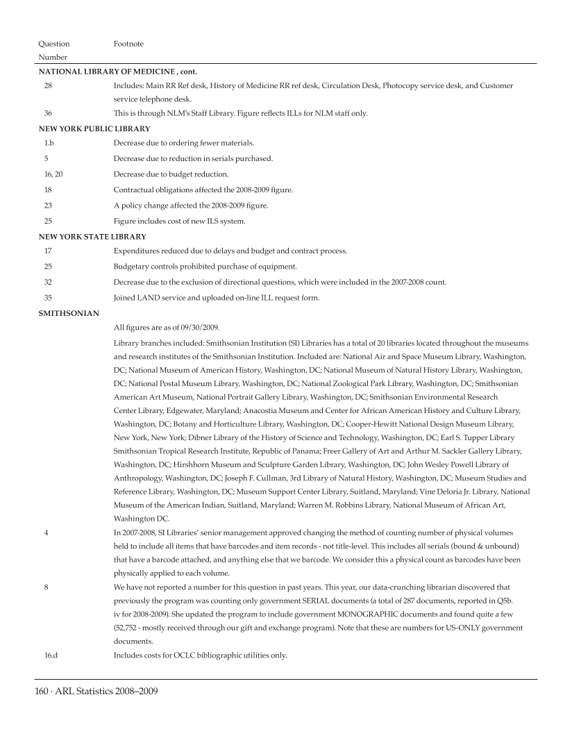 ARL Statistics 2008-2009 page 160