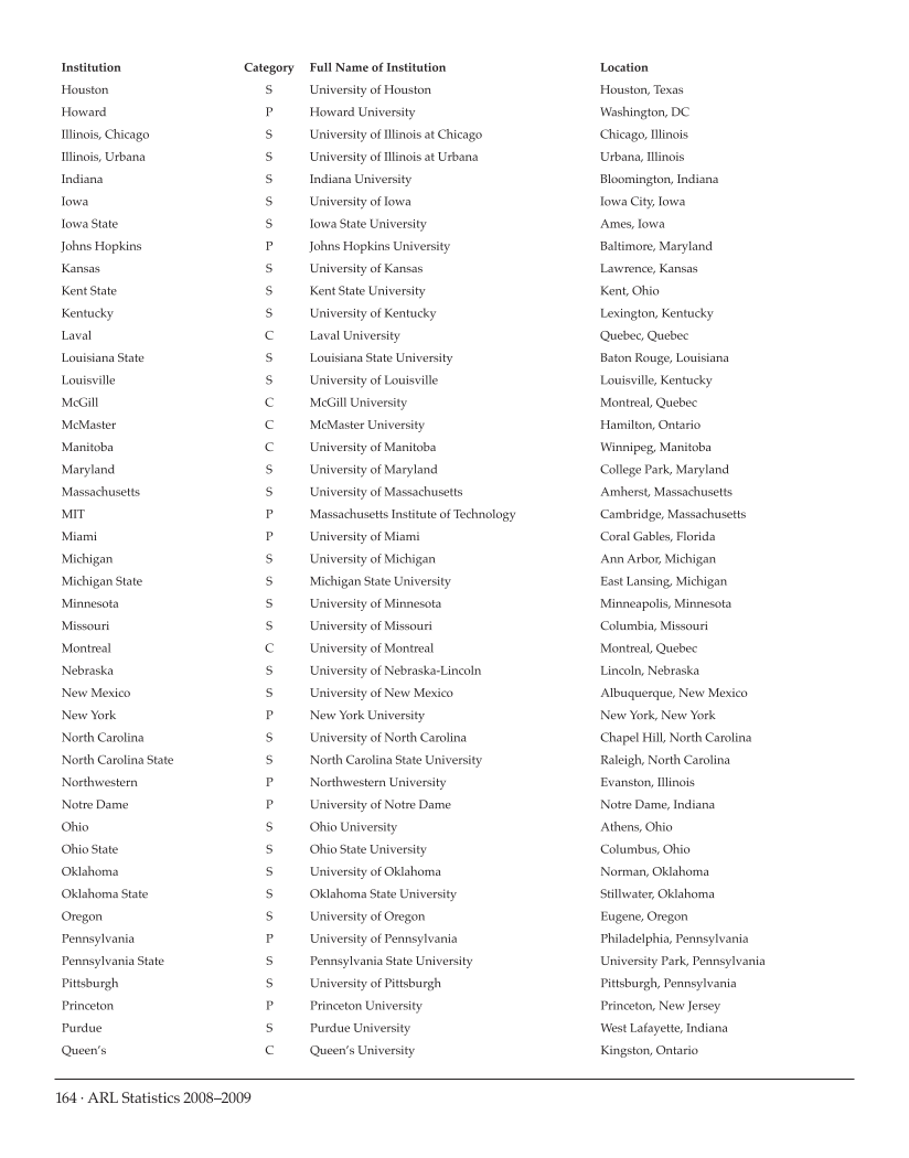 ARL Statistics 2008-2009 page 164