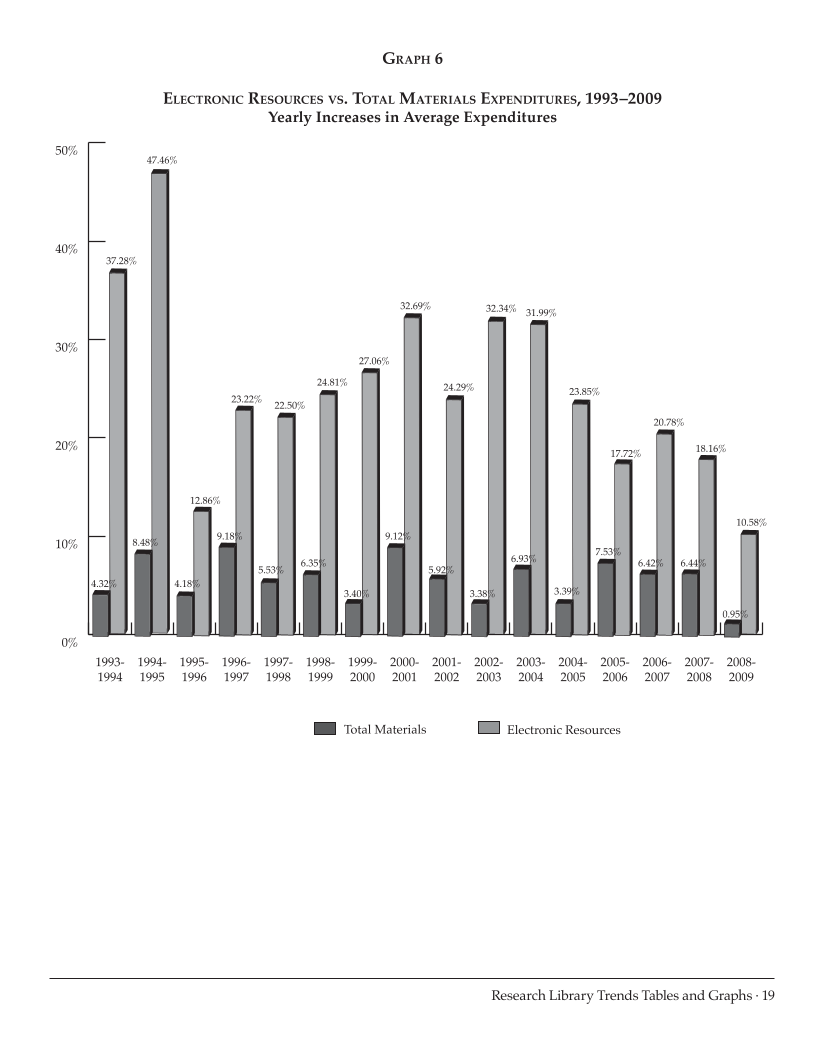 ARL Statistics 2008-2009 page 19