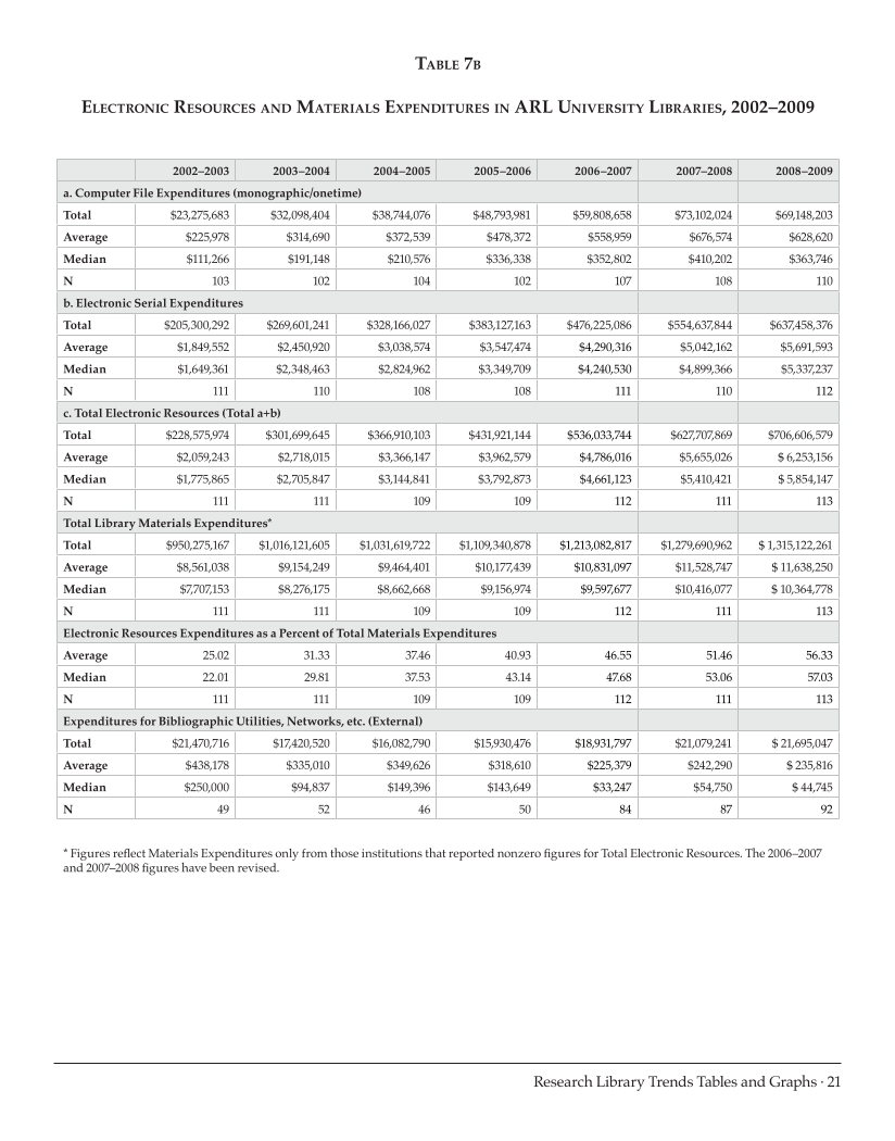 ARL Statistics 2008-2009 page 21